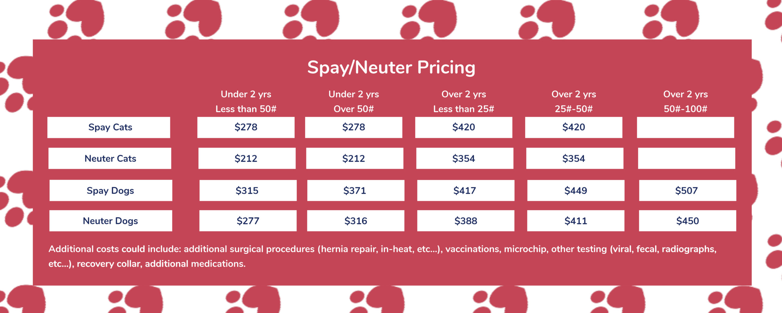 SAH_Spay Neuter Pricing (1) stringtown-animal-hospital-spay-neuter-pricing-call-for-details