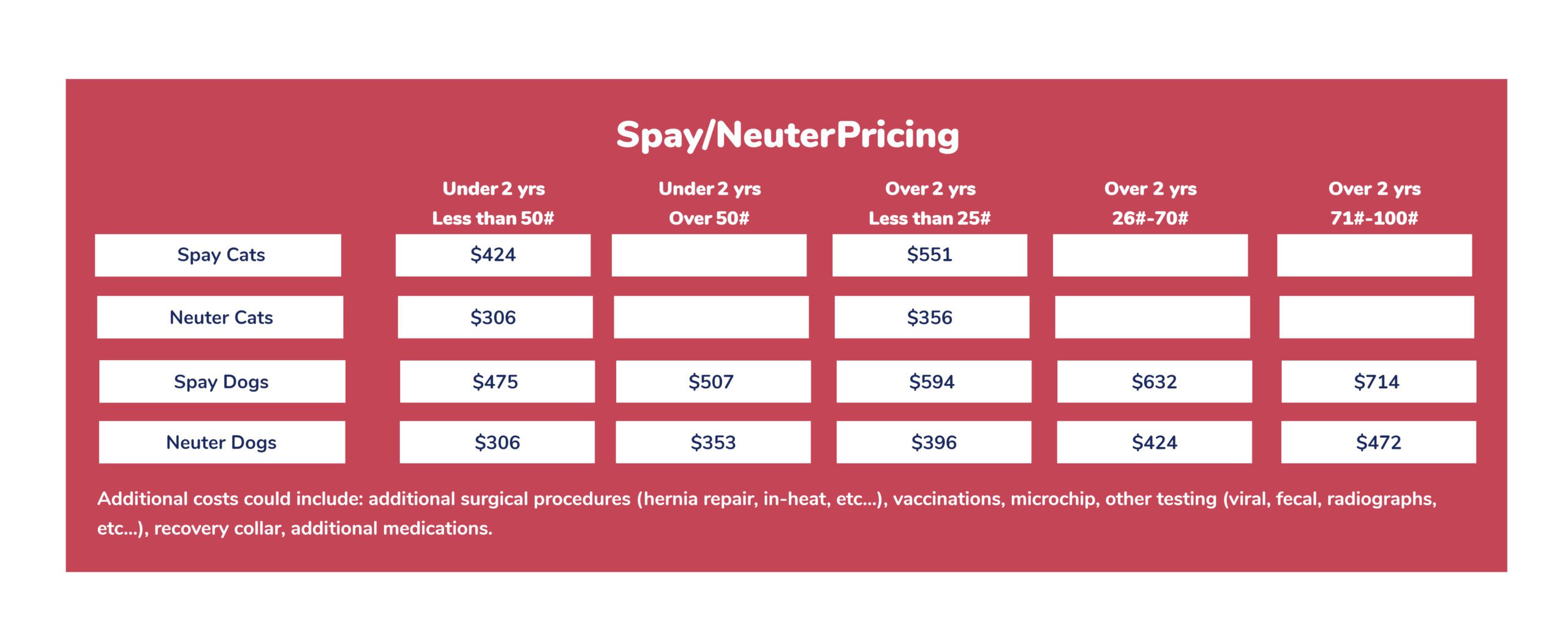 Stringtown Animal Hospital Spay Neuter pricing