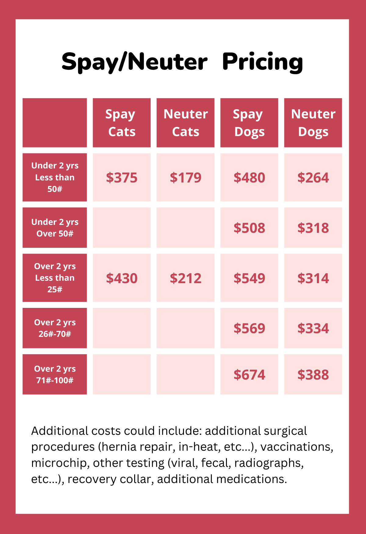 spay and neutering price chart